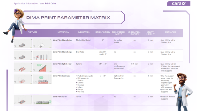 dima Print Parameter Matrix