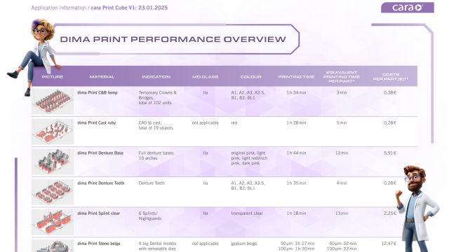 dima Print Performance Overview