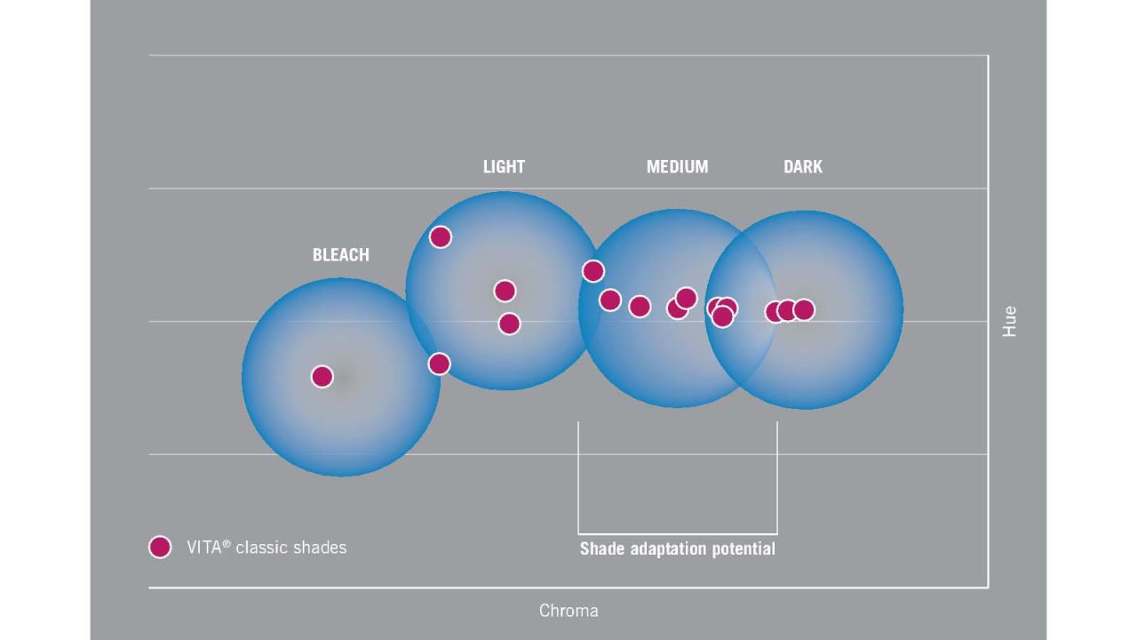Venus Pure Shade Guide