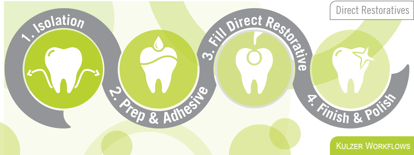 Direct Restorative Workflow